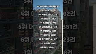 아파트 하자순위 TOP10건설사순살자이..통뼈캐슬..2019년 부터 5년간 하자건수1위