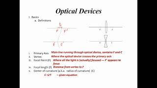 Optics General Definitions