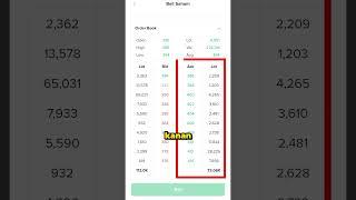 Tutorial Beli Saham di Bibit