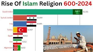 Rise of Islam Religion in the world 600 - 2024 | Islam Rise in the World