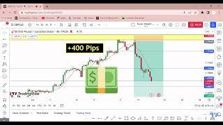 GBP CAD +400 Pips Profit Congratulations folks by Forex Wealth Factory