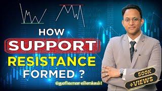 How Support And Resistance Is Formed? | with English Subtitles