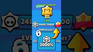 How Many Brawlers Can You Master?