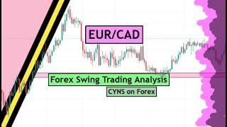 EURCAD | Forex Swing Trading Analysis For 4 December 2024 by CYNS on Forex