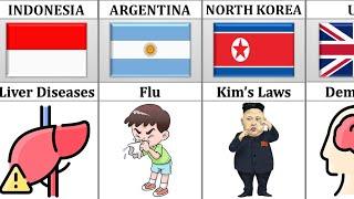 Biggest Killer From Different Countries