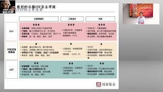 【ETF基金】P4 : 參與ETF的優勢 - 為什麼散戶買ETF基金更容易賺錢？徹底講透“ETF基金”