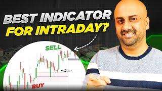 Intraday Trading Strategy using CPR indicator | What is CPR Indicator and Pivot Points?