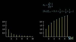 Visualizing The Series | YegerMaster | Visualizing Math