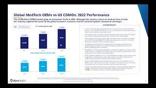 MedTech CDMO: Market and M&A Trends in the U.S. in 2023