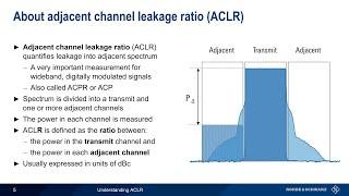 Understanding Spectrum Analyzers - ACLR