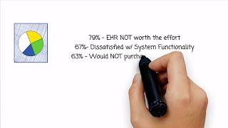 Unified EHR & Medical Billing Software