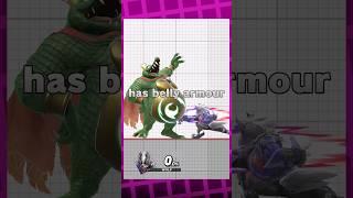 King K. Rool's belly armour taunt