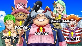 Luck Decides The WEAKEST One Piece Crew Possible!