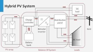 7.4 - Inverters