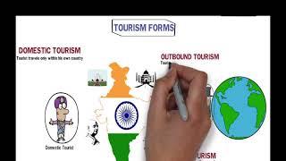 Definitions  of tourism