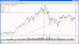 QQQ STOCK SWOOSH SHOW MARKET REVIEW-1-25-2015