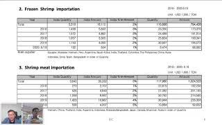 KOREAN SHRIMP MARKET IN COVID19/ MPEDA WEBINAR,  1.JUL. 2020