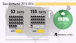 Cumming,IA, Real Estate Market Update from century21signature,August,2014