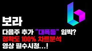 보라 [긴급] 다음주 추가 "대폭등" 임박...?! 추세반전 제대론데...? 정확도 100% 차트분석, 영상 필수시청...! #코인시황