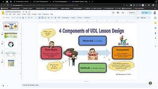 Planning a UDL Lesson: Exploring the UDL Lesson Flowchart