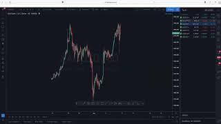 Forex Chasers (Nasdaq + XAUUSD Trading Setups) - High Probability