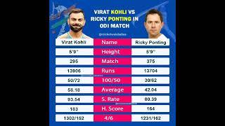 Virat Kohli vs Ricky Ponting in ODI Match.. #cricket #viratkohli  #cricketwalebabaa