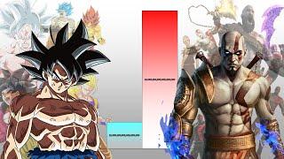 Goku VS Kratos POWER LEVELS Over The Years (All Forms)