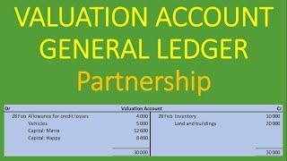 Valuation Account | Partnership | Valuation Adjustments Example