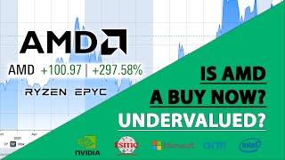 Is AMD Stock a Buy Now? Undervalued Now?