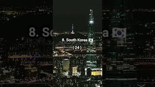 Top 10 countries with most unicorns #shorts #youtubeshorts