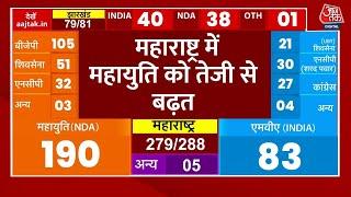 Maharashtra Election Results LIVE: शुरुआती रुझानों में महायुति को बढ़त | MVA Vs Mahayuti | Aaj Tak