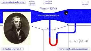 venturi effect