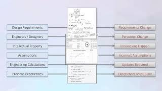 How can Maple help electrical engineers?