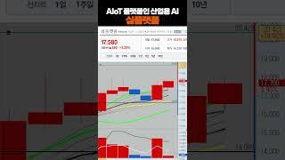 심플랫폼 AIoT 플랫폼인 산업용 AI  #주식 #급등주 #급등주추천ㅣ여의도머스크