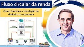 Fluxo circular da renda: o modelo que explica como a economia funciona. Explicação completa.
