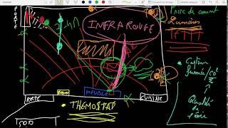 Module 1 : Les bases de la domotique et les objects connectés !