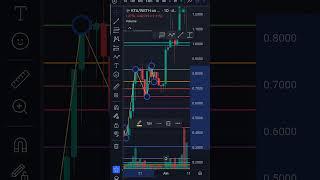 Should You Buy KEETA (KTA) in 2025?