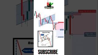 CHART PATTERN BREAKOUTS with Live Trading strategy REVEAL