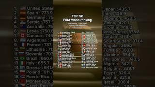 FIBA world ranking 2024 #shorts #fiba #basketball #comparison