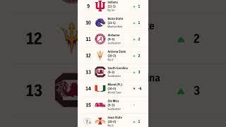 AP Top 25 college football rankings | Alabama moves up to no. 11