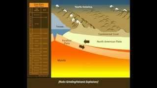 Great Basin Basin and Range Formation