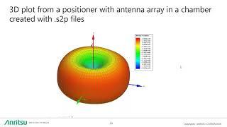 Antenna Measurements with a VNA