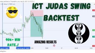 ICT Judas Swing Trading Strategy Explained and back test