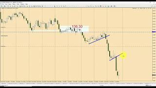 Naked Forex: Trading for Big Moves (Against the Crowd)