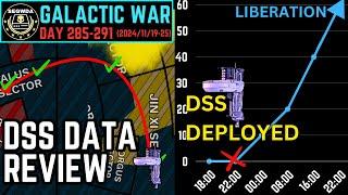 DSS Liberates Both Fronts - Efficacy Review - Galactic War Day 285-291 (2024/11/19 - 2024/11/25)