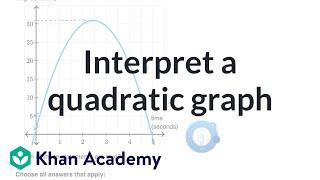 Interpret a quadratic graph | Quadratic functions & equations | Algebra 1 | Khan Academy
