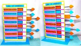 laws of exponents - math's working model - algebraic expressions - diy | craftpiller