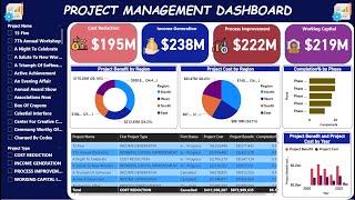 Project Management Dashboard in Power BI | Power BI Dashboard from Scratch | Basics of Power BI |