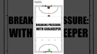 BREAKING PRESSURE in Futsal with Goalkeeper #futsal