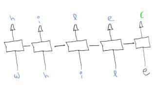 How to train a neural network to code by itself ?